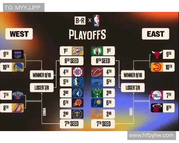 湖人NBA常规赛收官,季后赛对阵初定,东西部积分榜洗牌附加赛激烈 湖人NBA常规赛收官,季后赛对阵初定,东西部积分榜洗牌附加赛激烈